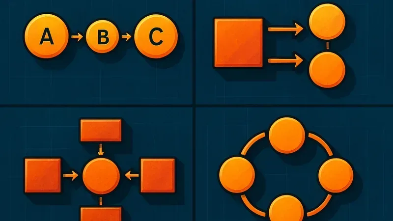 Four Multi-Agent Orchestration Patterns