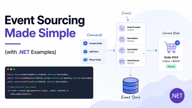 Event Sourcing de Forma Simples (com Exemplos em .NET)