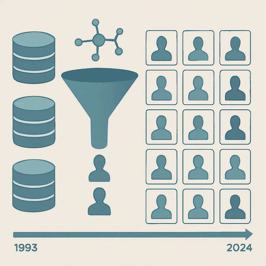 Diagrama de três bancos de dados convergindo para 16 ensaios clínicos randomizados de creatina monoidratada em adultos de 21 a 76 anos, de 1993 a 2024.