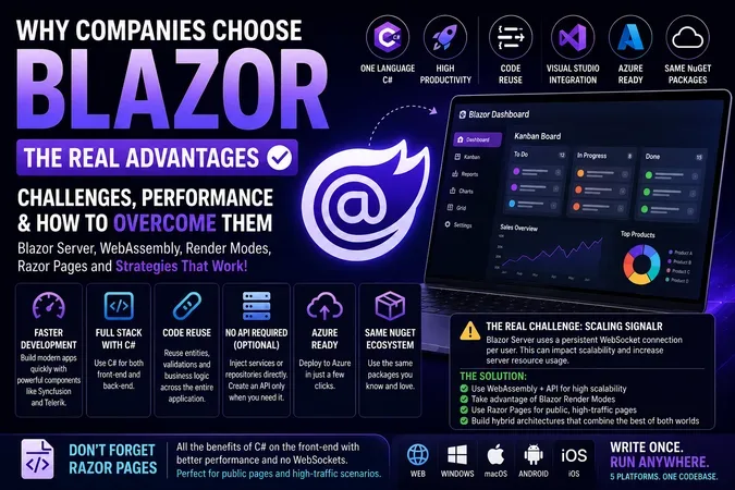 Why Do Developers Choose Blazor for Their Projects but Fail When it Scale?